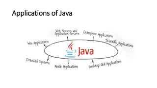 Applications of Java
 