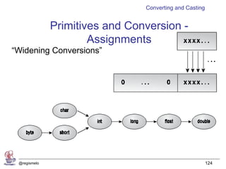 Converting and Casting


              Primitives and Conversion -
                      Assignments
“Widening Conversions”




 @regismelo                                              124
 