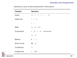 Operators and Assignments




@regismelo                        62
 