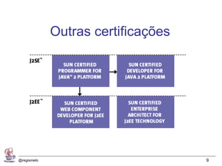 Outras certificações




@regismelo                          9
 