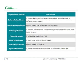 Cont.…
1/22/2024
Java Programming
13
 