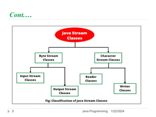 Cont.…
1/22/2024
Java Programming
5
 