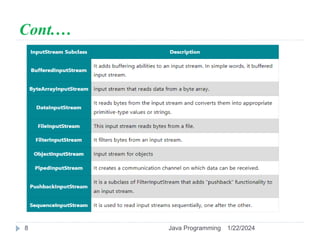Cont.…
1/22/2024
Java Programming
8
 