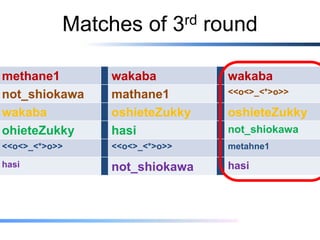 Matches of 3 rd round

methane1       wakaba         wakaba
not_shiokawa   mathane1       <<o<>_<*>o>>

wakaba         oshieteZukky   oshieteZukky
ohieteZukky    hasi           not_shiokawa
<<o<>_<*>o>>   <<o<>_<*>o>>   metahne1

hasi           not_shiokawa   hasi
 