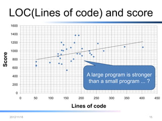 LOC(Lines of code) and score
         1600

         1400

         1200

         1000
Score




          800

          600
                                                A large program is
          400
                                              stronger than a small
          200                                      program ... ?
             0
                 0   50   100   150     200    250    300   350   400        450

                                      Lines of code

        2012/12/26                                                      15
 
