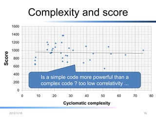 Complexity and score
        1600

        1400

        1200

        1000
Score




        800

        600

        400
                   Is a simple code more powerful than a
        200
                   complex code ? too low correlativity ...
          0
               0    10    20      30    40     50      60   70        80

                               Cyclomatic complexity

    2012/12/26                                                   16
 
