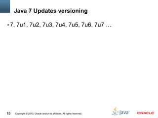 Copyright © 2013, Oracle and/or its affiliates. All rights reserved.15
Java 7 Updates versioning
7, 7u1, 7u2, 7u3, 7u4, 7u5, 7u6, 7u7 …
 
