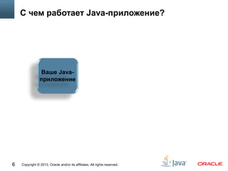 Copyright © 2013, Oracle and/or its affiliates. All rights reserved.6
С чем работает Java-приложение?
Ваше Java-
приложение
 