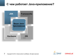 Copyright © 2013, Oracle and/or its affiliates. All rights reserved.7
С чем работает Java-приложение?
JDK
Hardware
Frameworks
OS
Ваше Java-
приложение
 