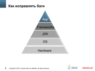 Copyright © 2013, Oracle and/or its affiliates. All rights reserved.9
Как исправлять баги
OS
JDK
Frameworks
App
Hardware
 