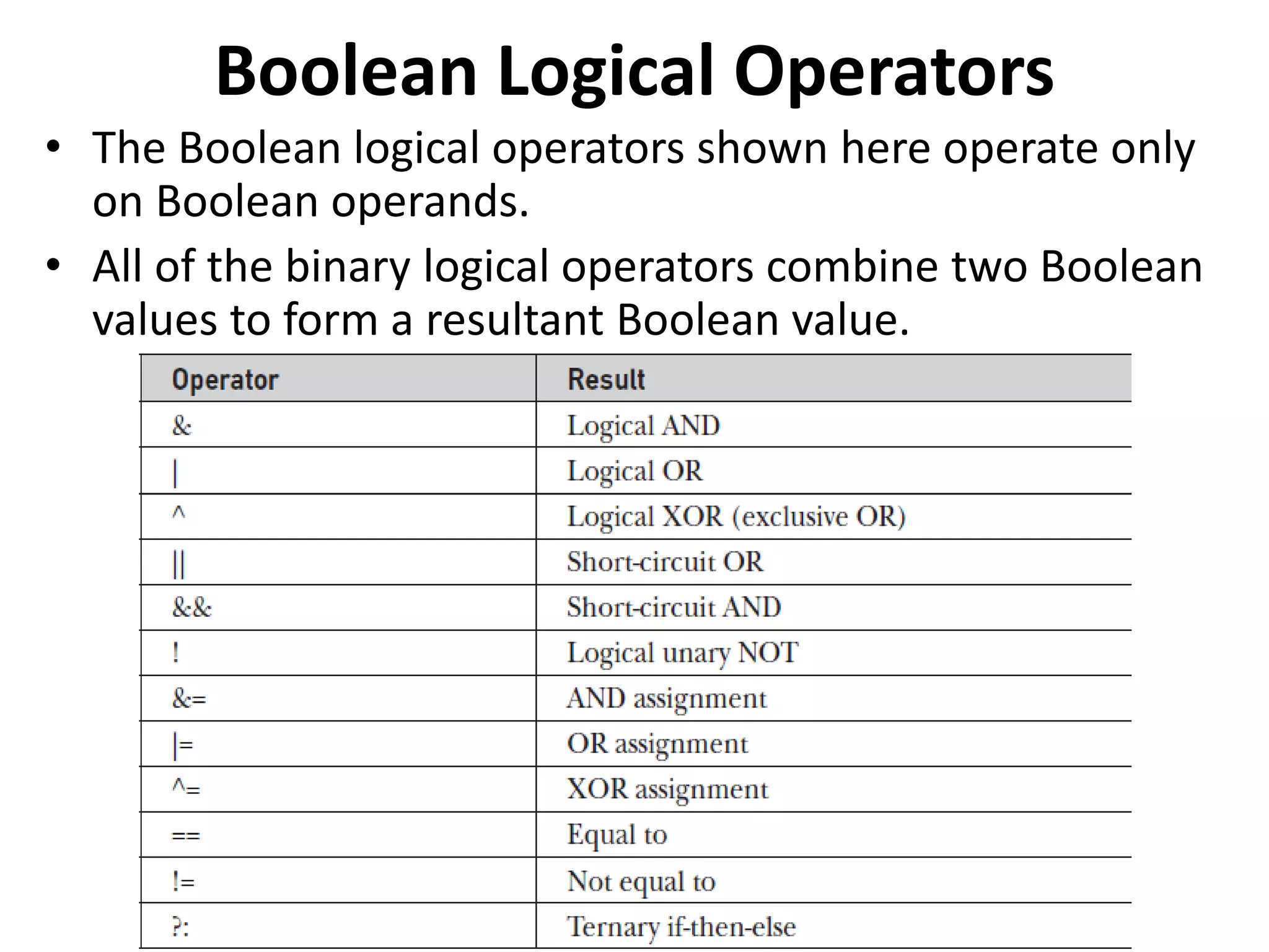 Boolean Logical Operators
• The Boolean logical operators shown here operate only
on Boolean operands.
• All of the binary logical operators combine two Boolean
values to form a resultant Boolean value.
 