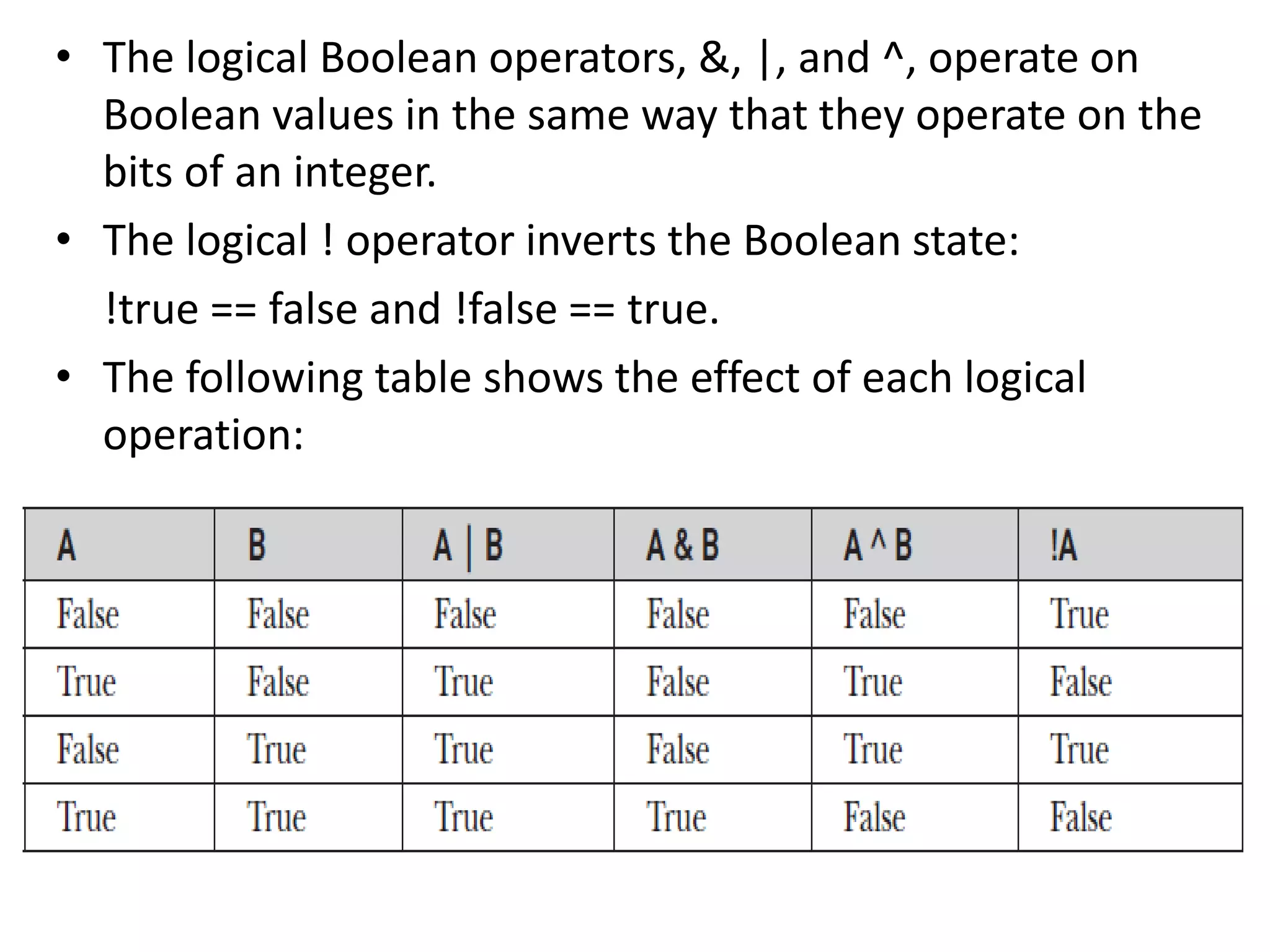 • The logical Boolean operators, &, |, and ^, operate on
Boolean values in the same way that they operate on the
bits of an integer.
• The logical ! operator inverts the Boolean state:
!true == false and !false == true.
• The following table shows the effect of each logical
operation:
 
