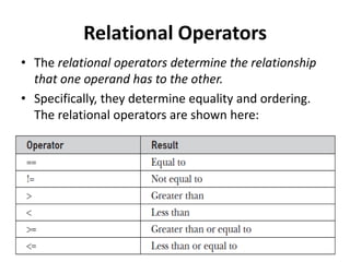 Relational Operators
• The relational operators determine the relationship
that one operand has to the other.
• Specifically, they determine equality and ordering.
The relational operators are shown here:
 