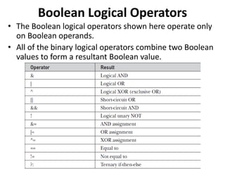 Boolean Logical Operators
• The Boolean logical operators shown here operate only
on Boolean operands.
• All of the binary logical operators combine two Boolean
values to form a resultant Boolean value.
 