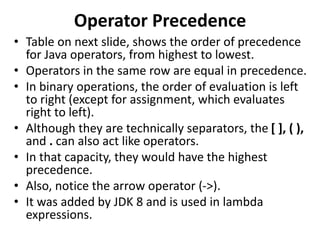 Operator Precedence
• Table on next slide, shows the order of precedence
for Java operators, from highest to lowest.
• Operators in the same row are equal in precedence.
• In binary operations, the order of evaluation is left
to right (except for assignment, which evaluates
right to left).
• Although they are technically separators, the [ ], ( ),
and . can also act like operators.
• In that capacity, they would have the highest
precedence.
• Also, notice the arrow operator (->).
• It was added by JDK 8 and is used in lambda
expressions.
 