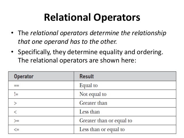 Java chapter 3