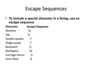 Escape Sequences
• To include a special character in a String, use an
escape sequence
Character Escape Sequence
Newline n
Tab t
Double quotes "
Single quote '
Backslash 
Backspace b
Carriage return r
Form feed f
 