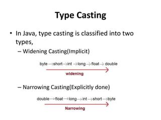 Type Casting
• In Java, type casting is classified into two
types,
– Widening Casting(Implicit)
– Narrowing Casting(Explicitly done)
 