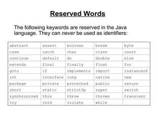 Java Chapter 2.pptwertykuhokuiliolio;lkuikhhjyukk | PPT