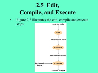 Java Chapter 2 Overview.ppt