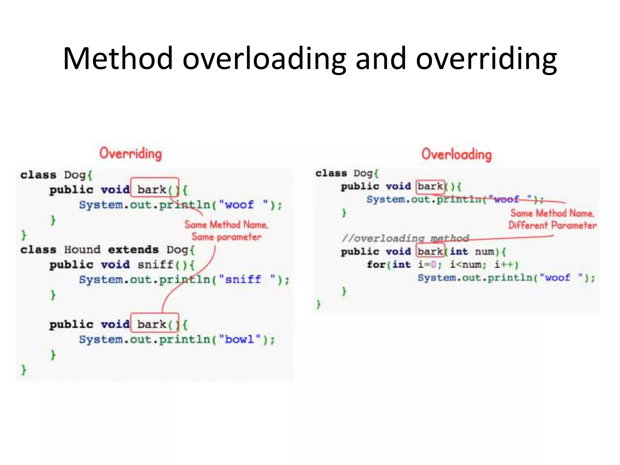 Method overloading and overriding
 