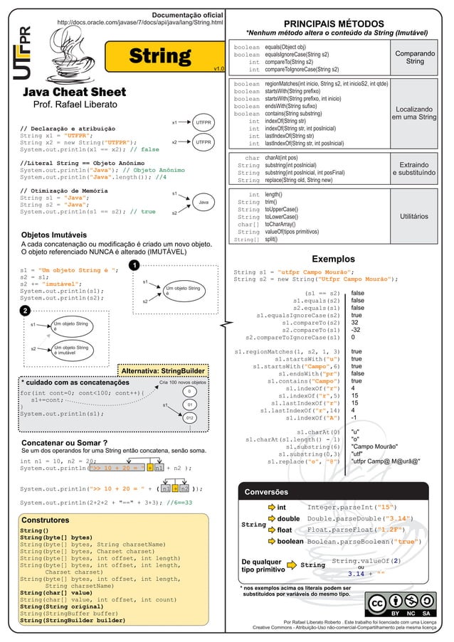 Cheat sheet - String Java (Referência rápida) | PDF