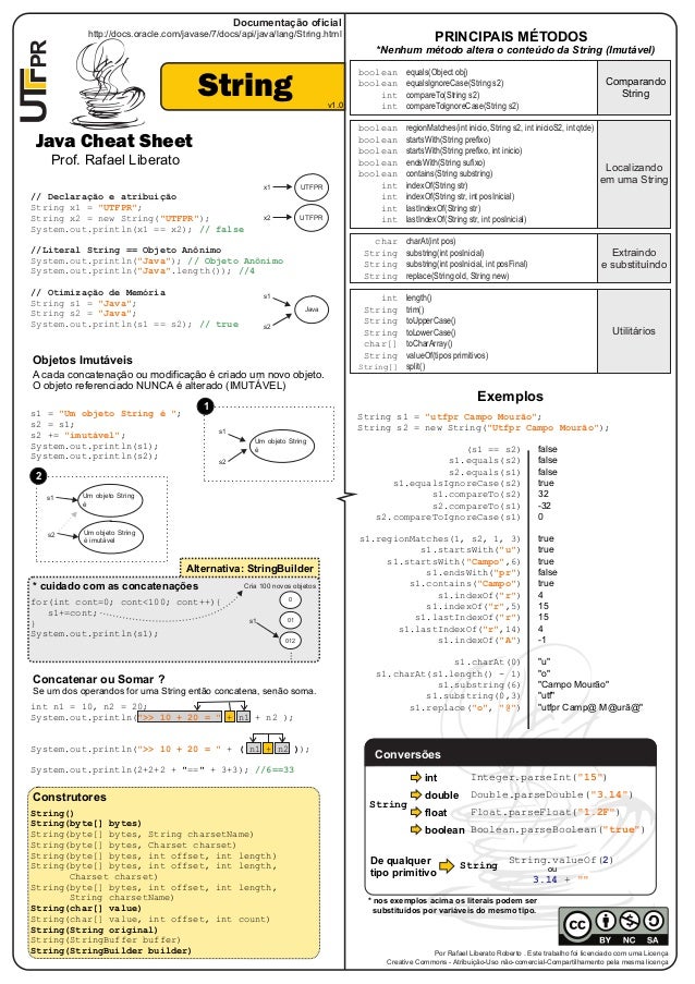 Cheat sheet - String Java (Referência rápida) image.