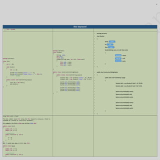 Java cheat sheet | DOCX