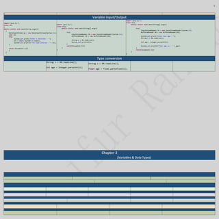Java cheat sheet | DOCX