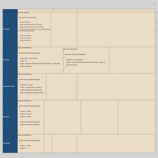 Java cheat sheet | DOCX