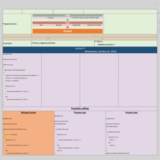 Java cheat sheet | DOCX