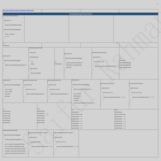 Java cheat sheet | DOCX