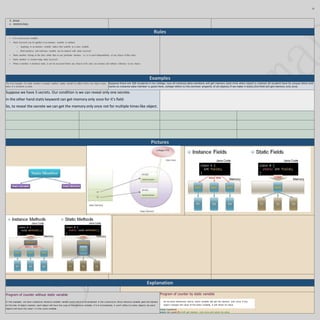 Java Cheat Sheet