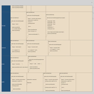Java Cheat Sheet