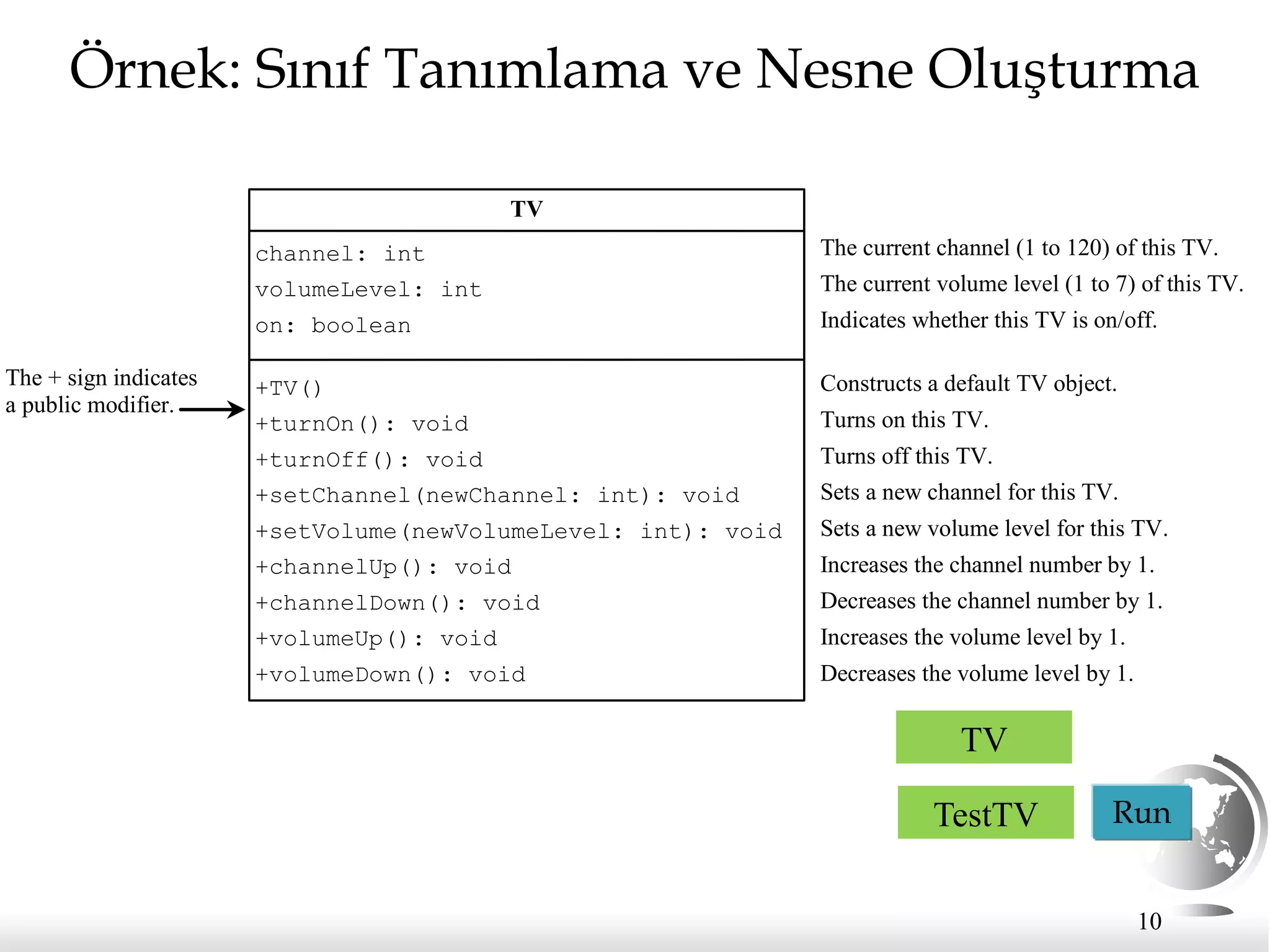 10
Örnek: Sınıf Tanımlama ve Nesne Oluşturma
TV
channel: int
volumeLevel: int
on: boolean
+TV()
+turnOn(): void
+turnOff(): void
+setChannel(newChannel: int): void
+setVolume(newVolumeLevel: int): void
+channelUp(): void
+channelDown(): void
+volumeUp(): void
+volumeDown(): void
The current channel (1 to 120) of this TV.
The current volume level (1 to 7) of this TV.
Indicates whether this TV is on/off.
Constructs a default TV object.
Turns on this TV.
Turns off this TV.
Sets a new channel for this TV.
Sets a new volume level for this TV.
Increases the channel number by 1.
Decreases the channel number by 1.
Increases the volume level by 1.
Decreases the volume level by 1.
The + sign indicates
a public modifier.
TV
Run
TestTV
 