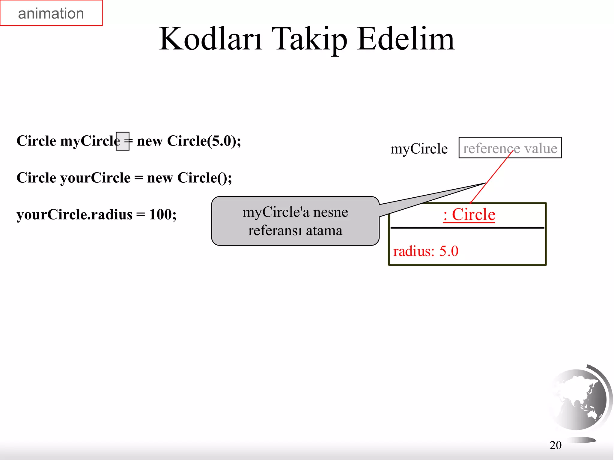 20
Kodları Takip Edelim
Circle myCircle = new Circle(5.0);
Circle yourCircle = new Circle();
yourCircle.radius = 100; : Circle
radius: 5.0
reference value
myCircle
myCircle'a nesne
referansı atama
animation
 