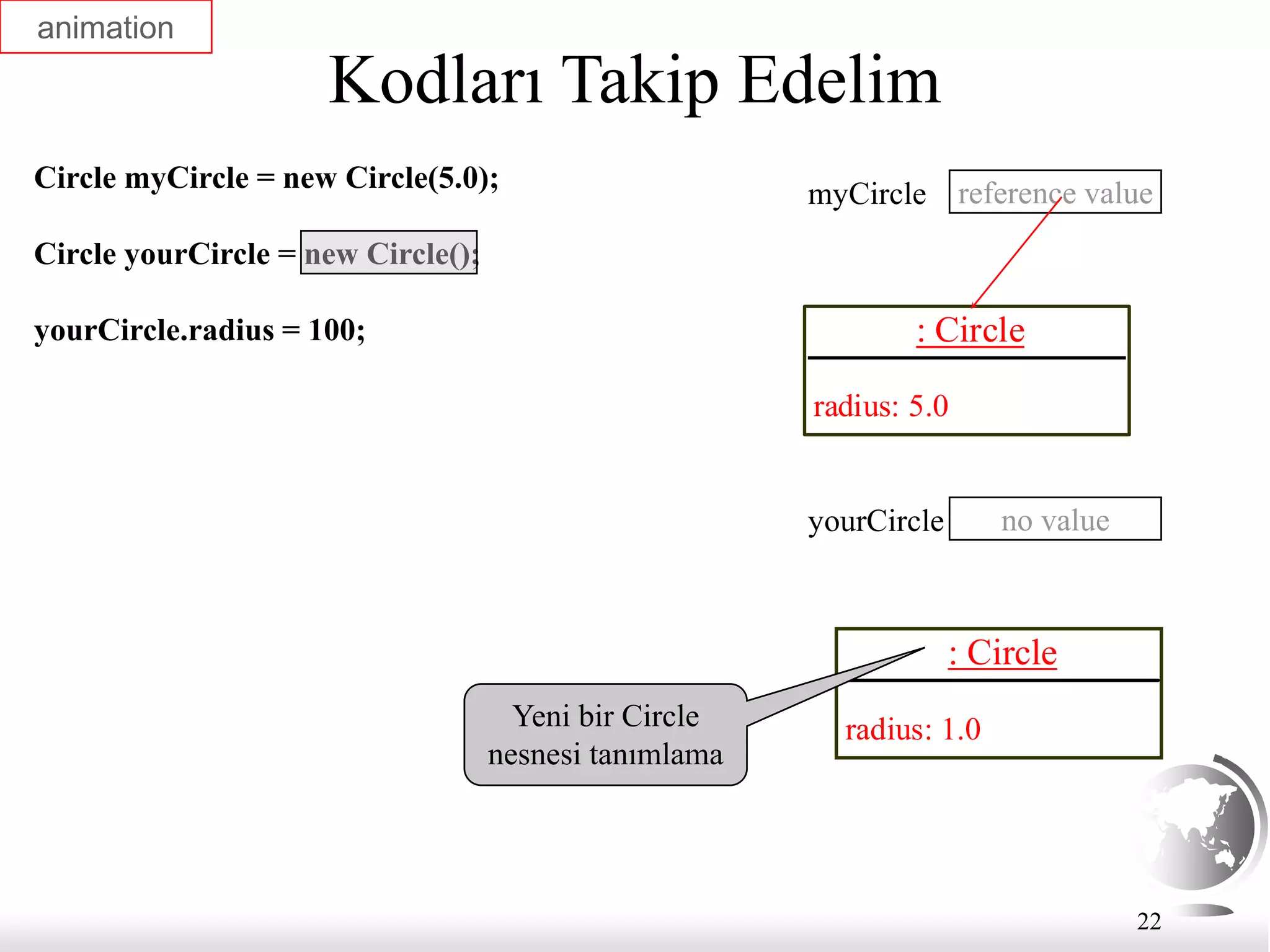 22
Kodları Takip Edelim
Circle myCircle = new Circle(5.0);
Circle yourCircle = new Circle();
yourCircle.radius = 100; : Circle
radius: 5.0
reference value
myCircle
no value
yourCircle
: Circle
radius: 1.0
Yeni bir Circle
nesnesi tanımlama
animation
 