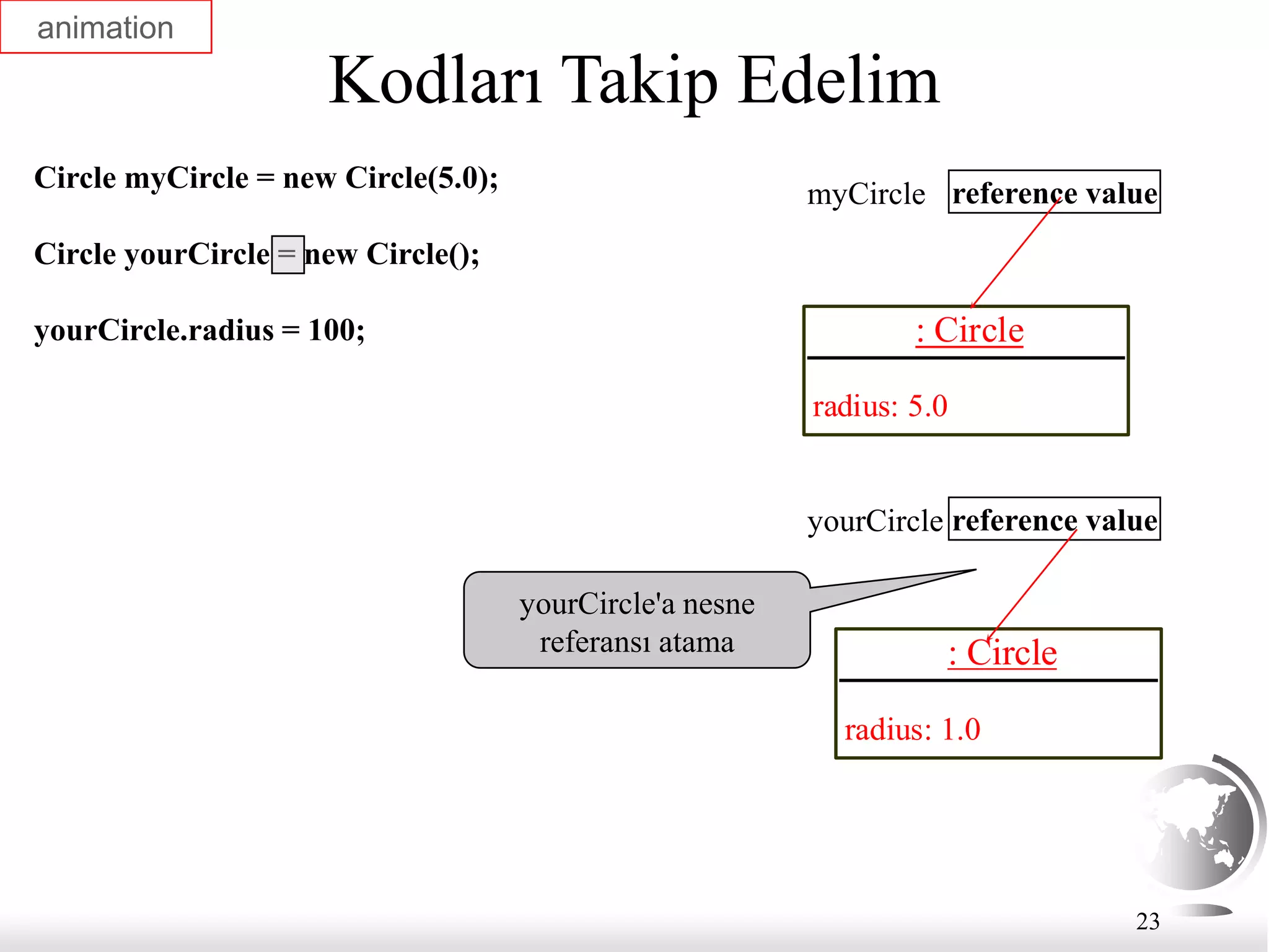 23
Kodları Takip Edelim
Circle myCircle = new Circle(5.0);
Circle yourCircle = new Circle();
yourCircle.radius = 100; : Circle
radius: 5.0
reference value
myCircle
reference value
yourCircle
: Circle
radius: 1.0
yourCircle'a nesne
referansı atama
animation
 