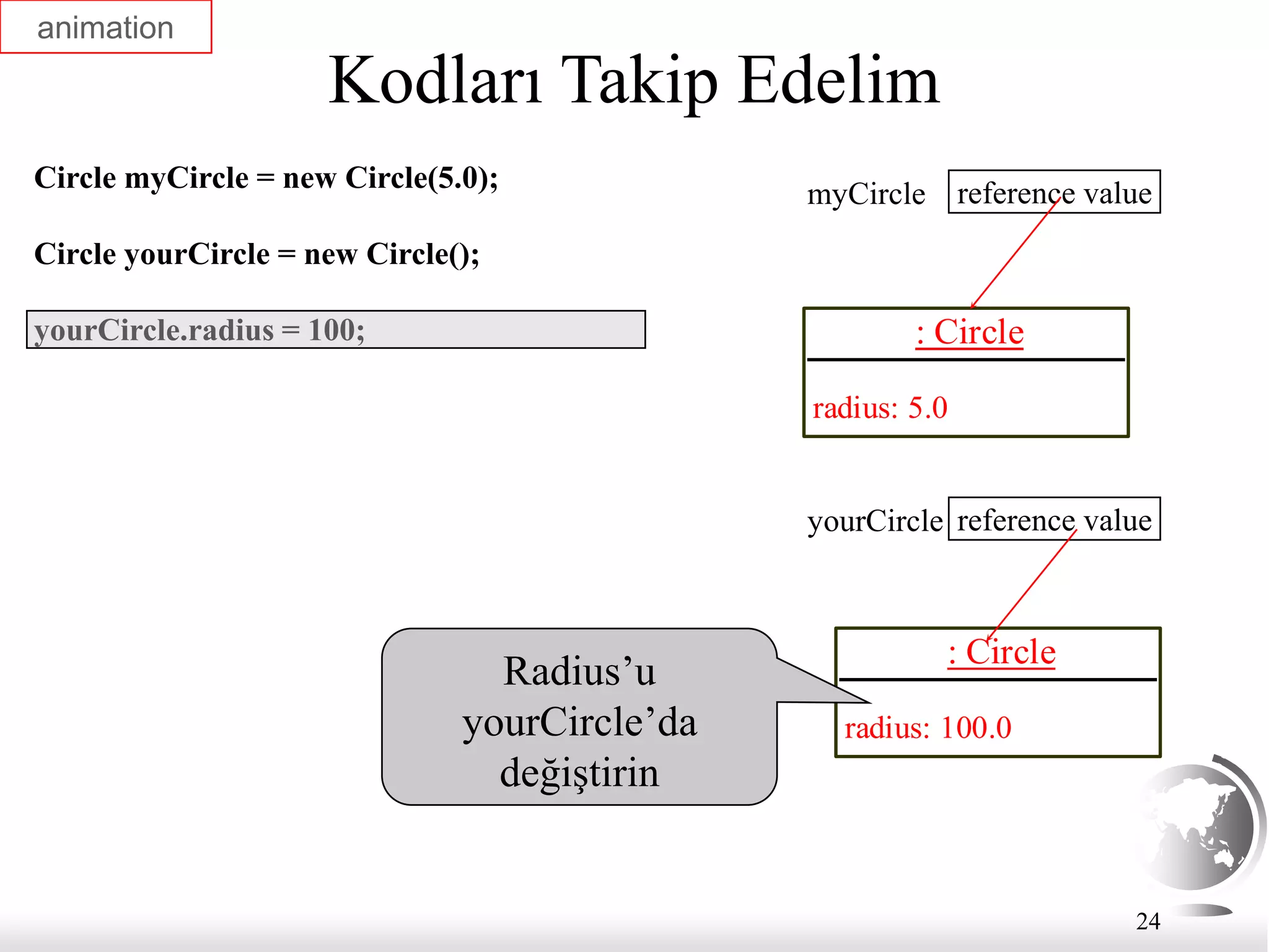 24
Kodları Takip Edelim
Circle myCircle = new Circle(5.0);
Circle yourCircle = new Circle();
yourCircle.radius = 100; : Circle
radius: 5.0
reference value
myCircle
reference value
yourCircle
: Circle
radius: 100.0
Radius’u
yourCircle’da
değiştirin
animation
 