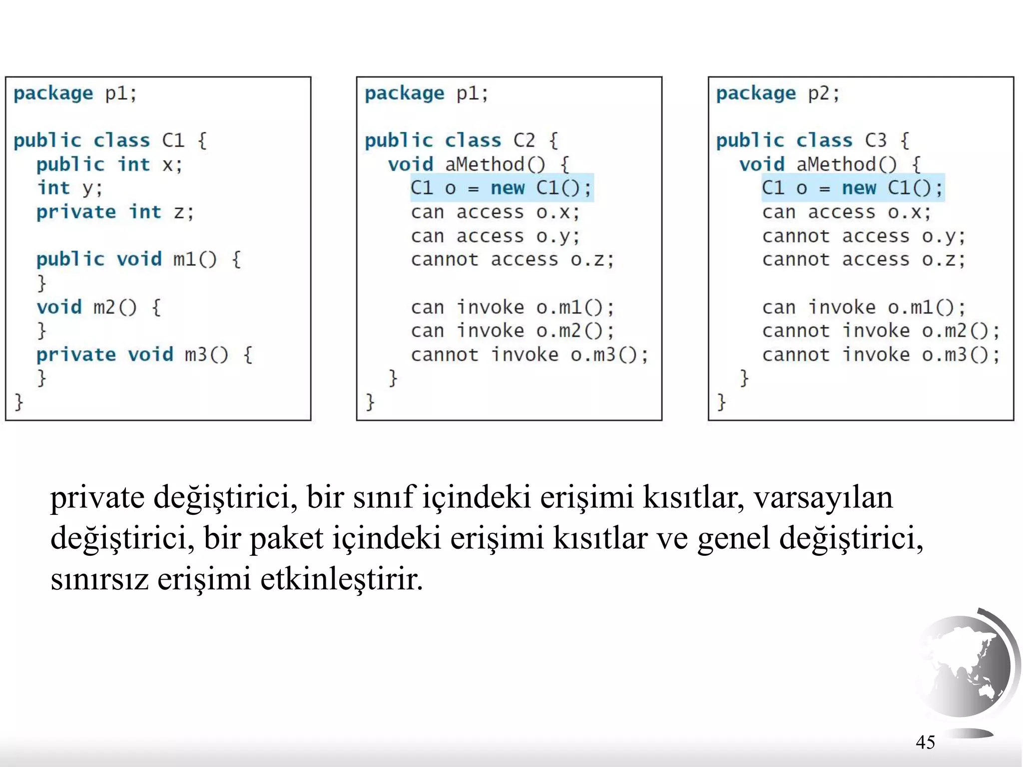 45
private değiştirici, bir sınıf içindeki erişimi kısıtlar, varsayılan
değiştirici, bir paket içindeki erişimi kısıtlar ve genel değiştirici,
sınırsız erişimi etkinleştirir.
 