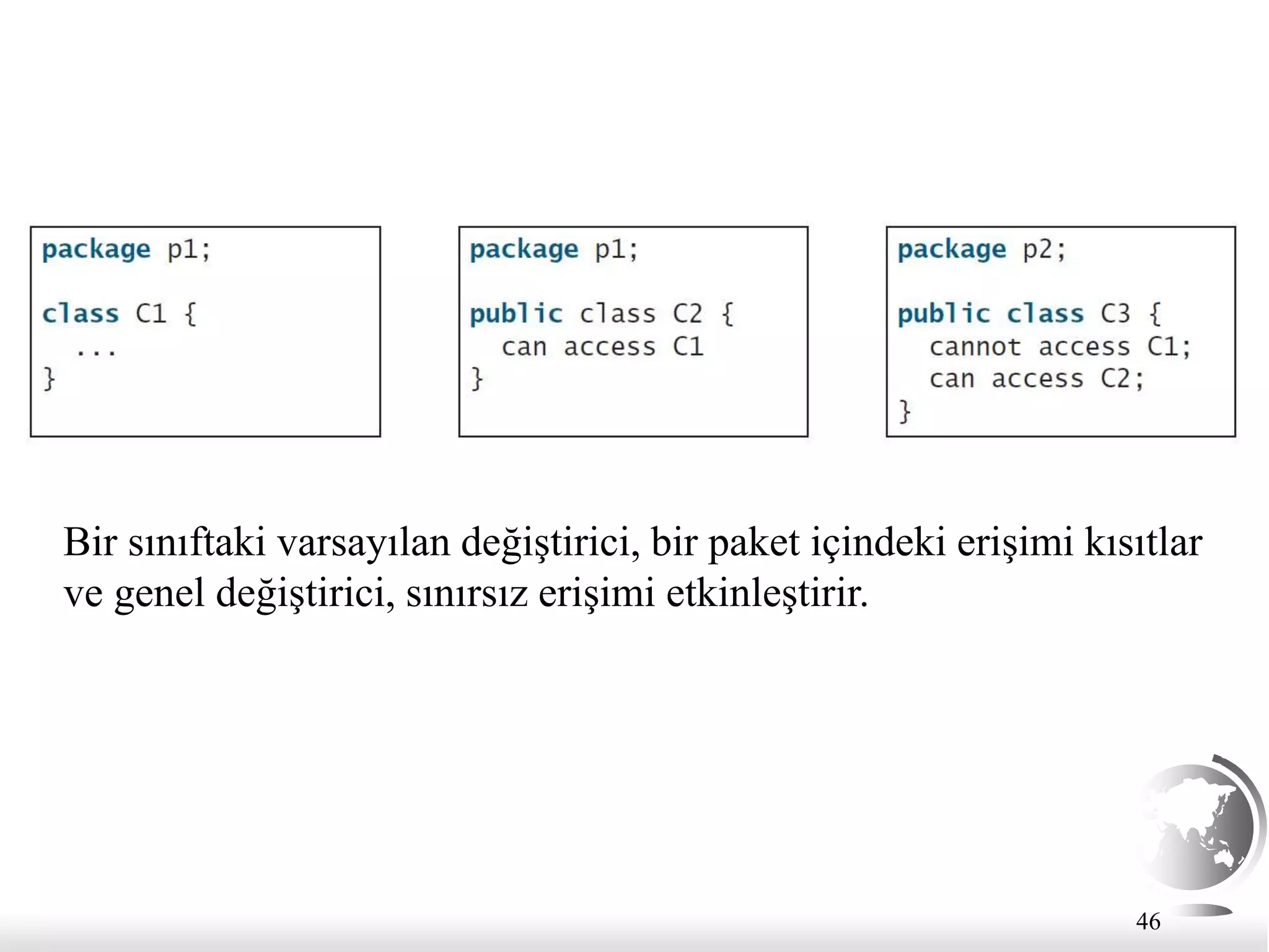 46
Bir sınıftaki varsayılan değiştirici, bir paket içindeki erişimi kısıtlar
ve genel değiştirici, sınırsız erişimi etkinleştirir.
 