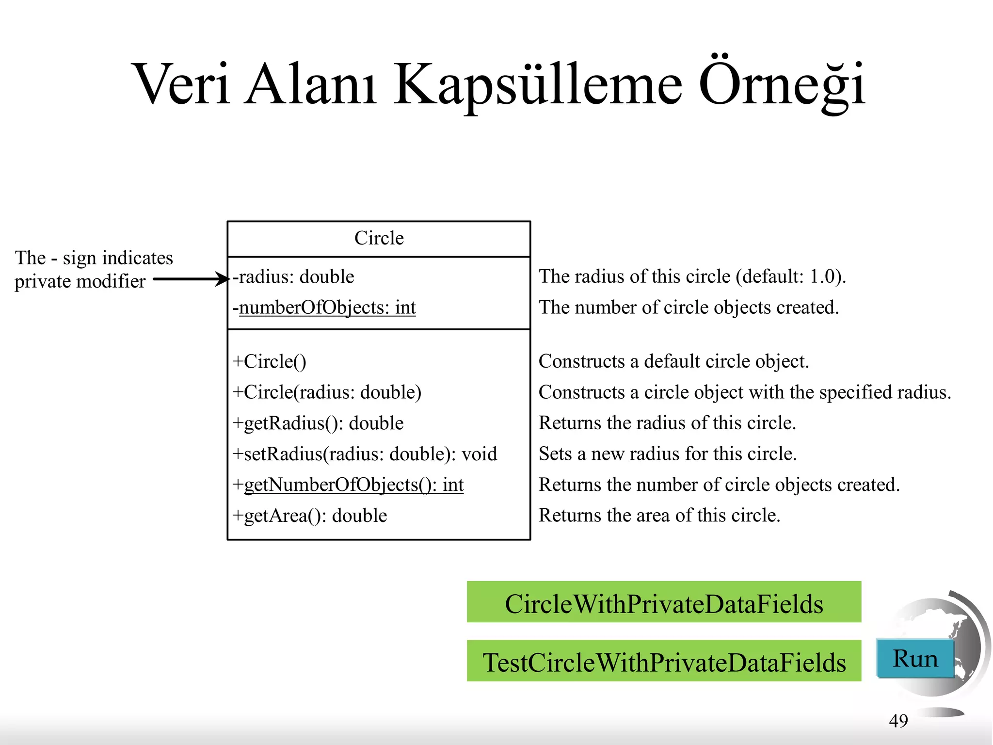 49
Veri Alanı Kapsülleme Örneği
Circle
-radius: double
-numberOfObjects: int
+Circle()
+Circle(radius: double)
+getRadius(): double
+setRadius(radius: double): void
+getNumberOfObjects(): int
+getArea(): double
The radius of this circle (default: 1.0).
The number of circle objects created.
Constructs a default circle object.
Constructs a circle object with the specified radius.
Returns the radius of this circle.
Sets a new radius for this circle.
Returns the number of circle objects created.
Returns the area of this circle.
The - sign indicates
private modifier
Run
CircleWithPrivateDataFields
TestCircleWithPrivateDataFields
 