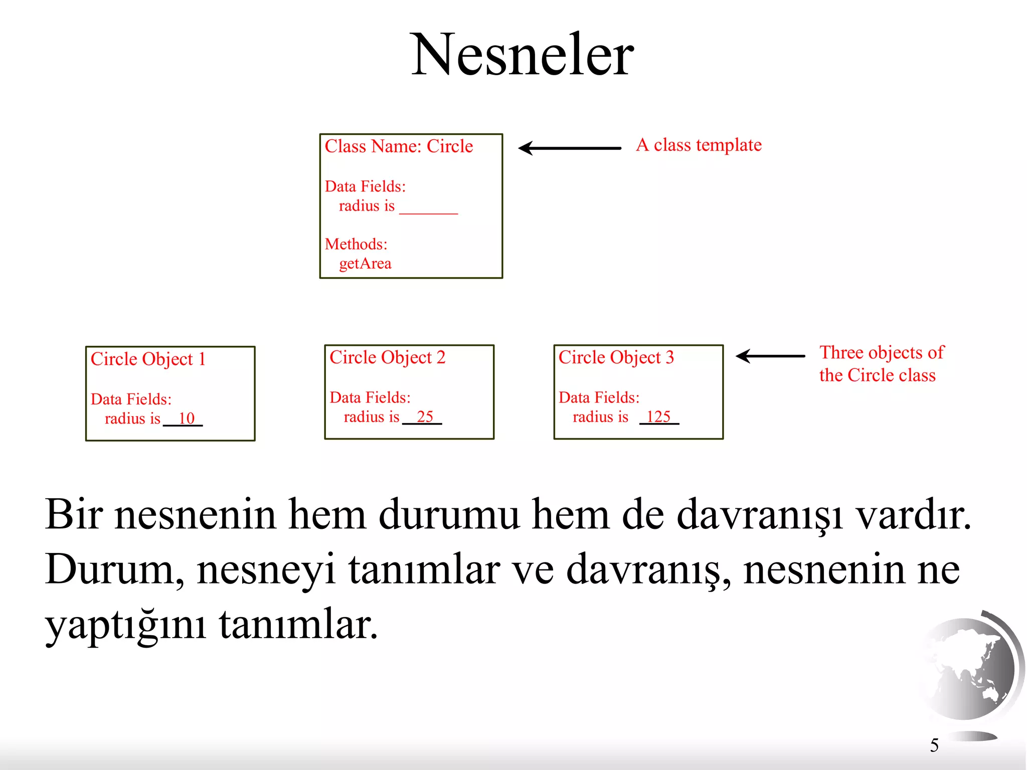 5
Nesneler
Bir nesnenin hem durumu hem de davranışı vardır.
Durum, nesneyi tanımlar ve davranış, nesnenin ne
yaptığını tanımlar.
Class Name: Circle
Data Fields:
radius is _______
Methods:
getArea
Circle Object 1
Data Fields:
radius is 10
Circle Object 2
Data Fields:
radius is 25
Circle Object 3
Data Fields:
radius is 125
A class template
Three objects of
the Circle class
 