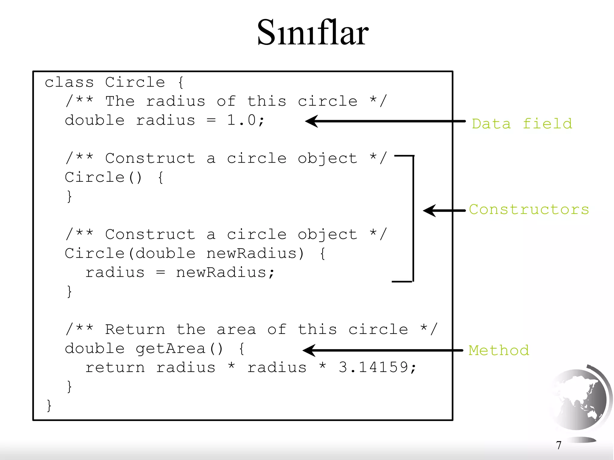 7
Sınıflar
class Circle {
/** The radius of this circle */
double radius = 1.0;
/** Construct a circle object */
Circle() {
}
/** Construct a circle object */
Circle(double newRadius) {
radius = newRadius;
}
/** Return the area of this circle */
double getArea() {
return radius * radius * 3.14159;
}
}
Data field
Method
Constructors
 