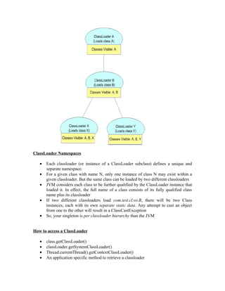 Java Class Loading | PDF