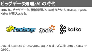 ビッグデータ処理/AI の時代 
2015 年、ビッグデータ、機械学習/AI の時代となり、Hadoop、Spark、
Kafka が導入される。 
JVM は CentOS の OpenJDK、GC アルゴリズムは CMS 、Kafka で
G1GC。 
 