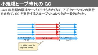 小規模ヒープ時代の GC  
Java の初期の頃はサーバメモリも大きくなく、アプリケーションの実行
を止めて、GC を実行するスループットコレクタが一般的だった。 
GC スレッドアプリケーション
スレッド
アプリケーション
スレッド
いわゆる、Java の
Stop The World
 