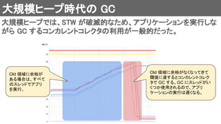 大規模ヒープ時代の GC 
大規模ヒープでは、STW が破滅的なため、アプリケーションを実行しな
がら GC するコンカレントコレクタの利用が一般的だった。 
Old 領域に余裕が
ある場合は、すべて
のスレッドでアプリ
を実行。
Old 領域に余裕がなくなってきて
閾値に達するとコンカレントコレク
タで GC する。GC にスレッドがい
くつか使用されるので、アプリ
ケーションの実行は遅くなる。
 