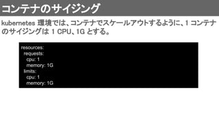 コンテナのサイジング 
kubernetes 環境では、コンテナでスケールアウトするように、1 コンテナ
のサイジングは 1 CPU、1G とする。 
resources:
requests:
cpu: 1
memory: 1G
limits:
cpu: 1
memory: 1G
 