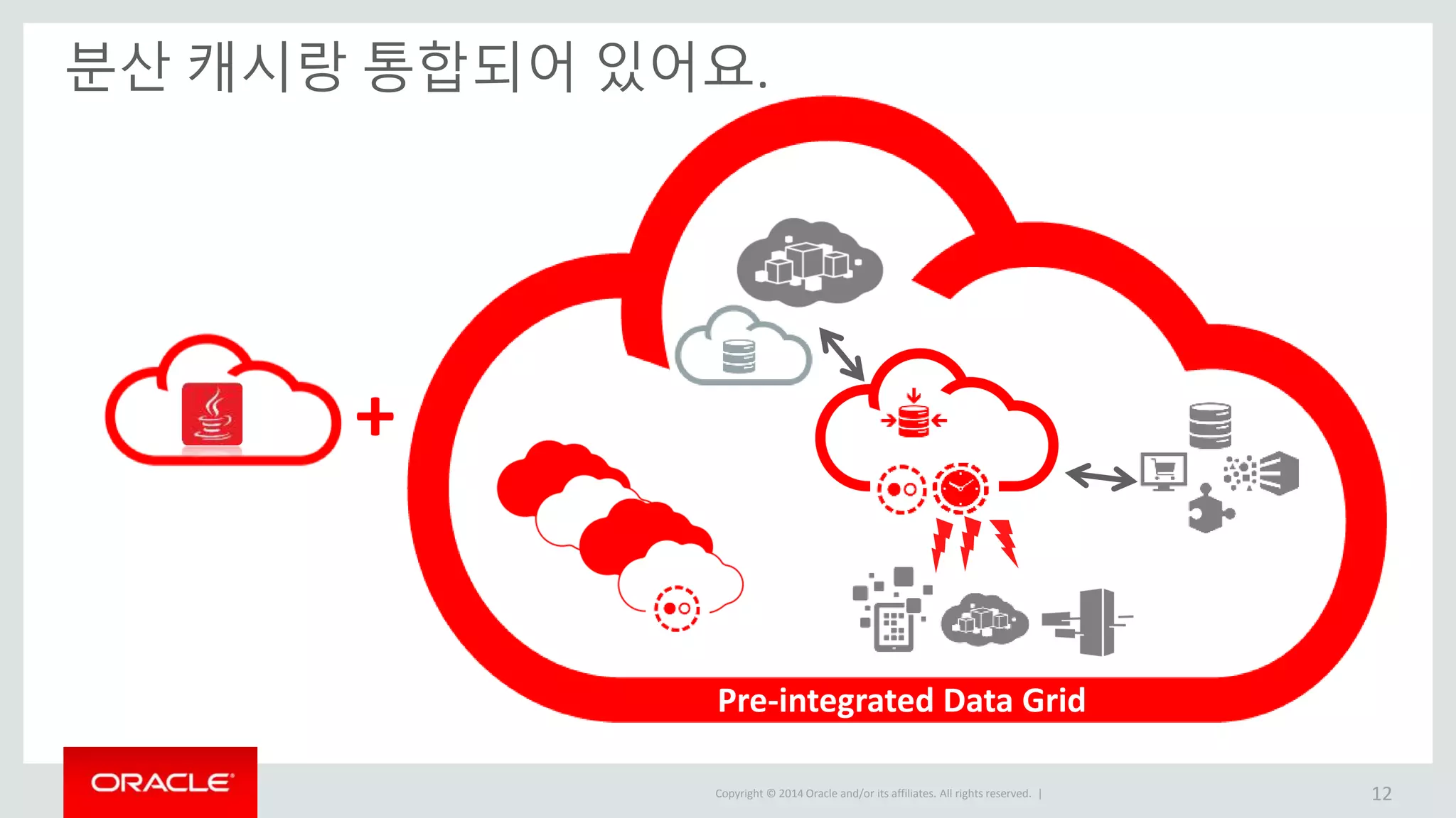 Copyright © 2014 Oracle and/or its affiliates. All rights reserved. | 분산 캐시랑 통합되어 있어요. + Pre-integrated Data Grid 12 